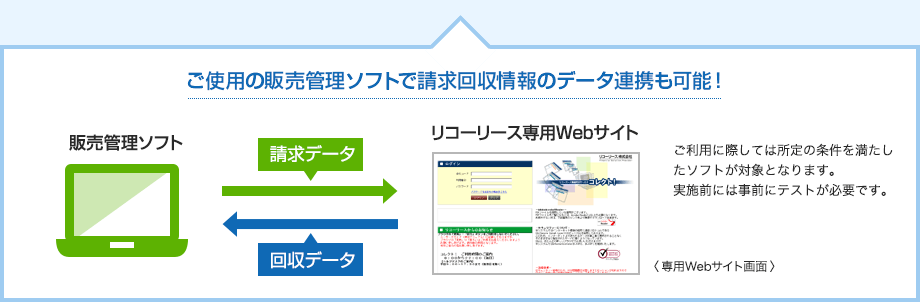 ご使用の販売管理ソフトで請求回収情報のデータ連携も可能！