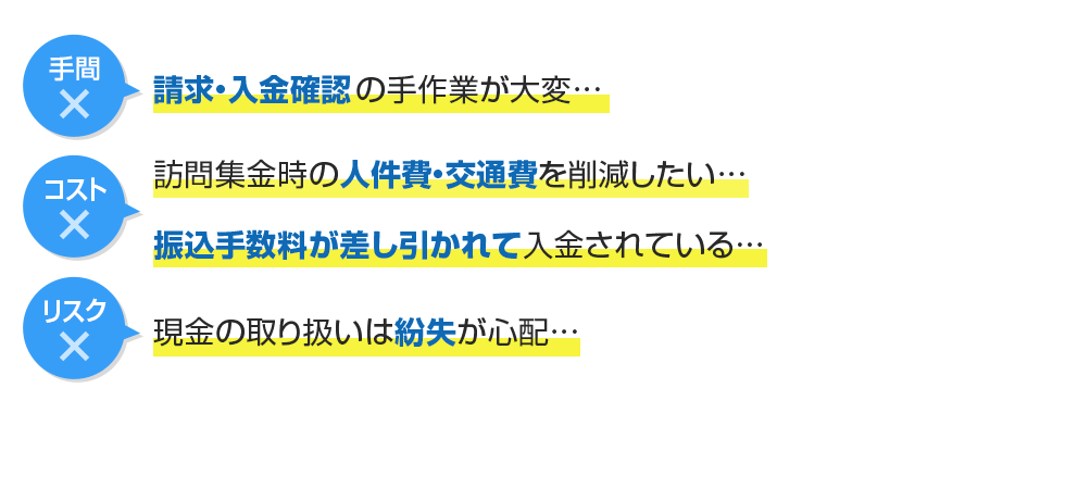 手間× 請求・入金確認の手作業が大変…　コスト× 訪問集金時の人件費・交通費を削減したい… 振込手数料が差し引かれて入金されている…　リスク× 現金の取り扱いは紛失が心配…