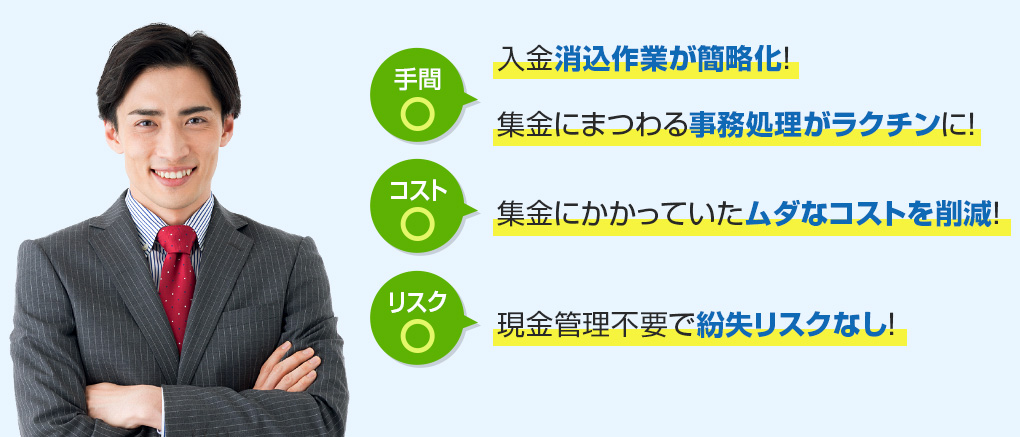 手間○ 入金消込作業が簡略化！集金にまつわる事務処理がラクチンに！　コスト○ 集金にかかっていたムダなコストを削減！　リスク○ 現金管理不要で紛失リスクなし！